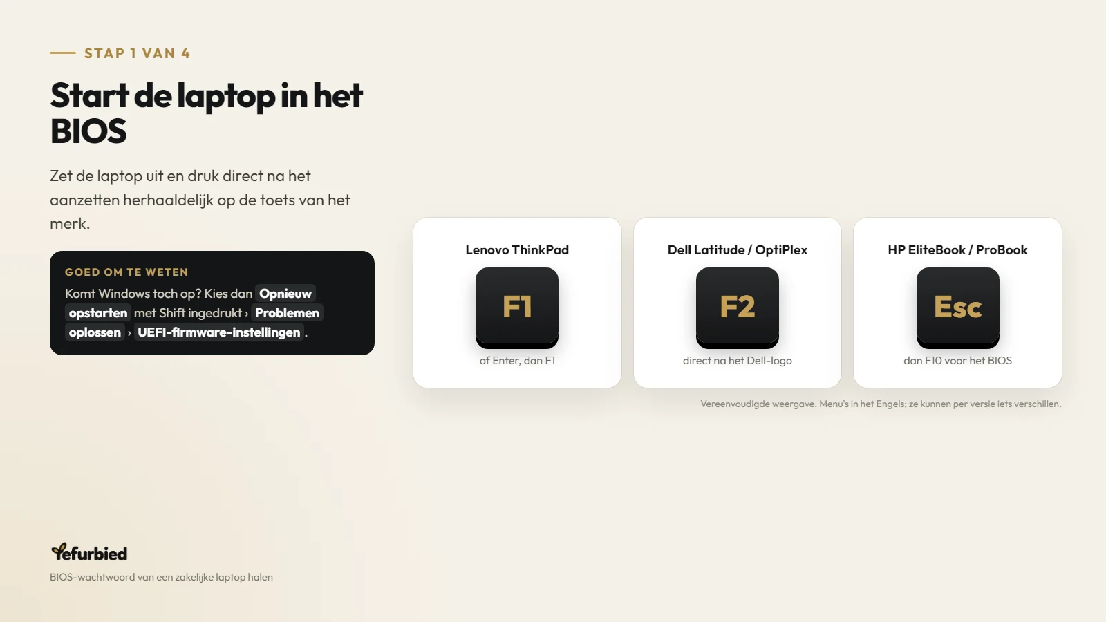 Stap 1 van 4: Start de laptop in het BIOS. Zet de laptop uit en druk direct na het aanzetten herhaaldelijk op de toets van het merk.